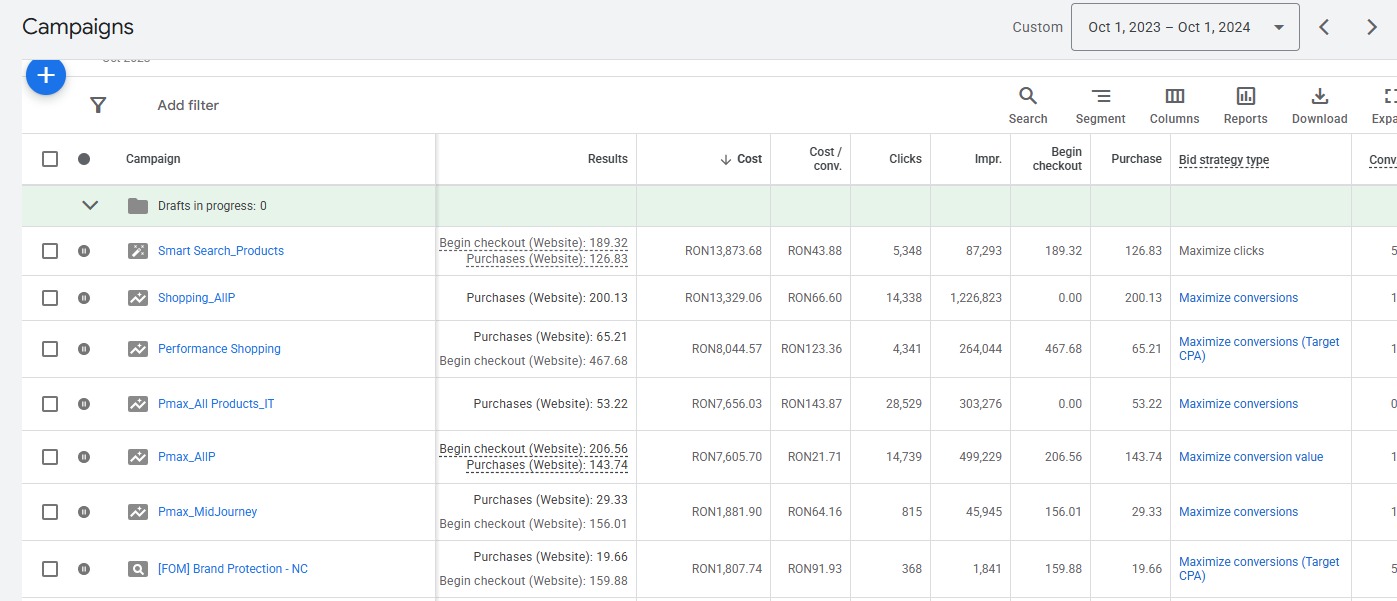Google Ads account screenshot for ProFecund Italy, October 2023 to October 2024